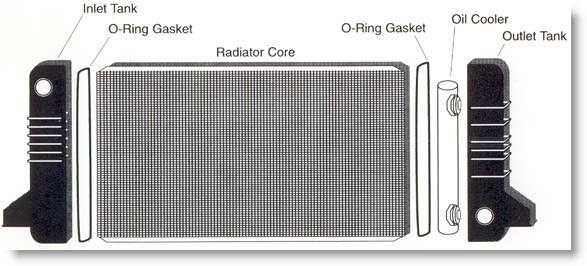 Dannys-Radiator-Service-Zanesviile-Basic-Radiator-Assembly